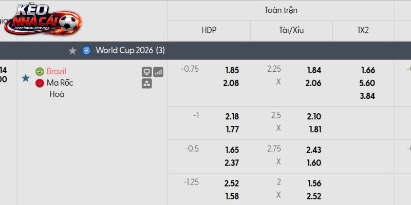 Soi kèo Brasil vs Maroc qua tỷ lệ Soi kèo Brasil vs Maroc qua tỷ lệ