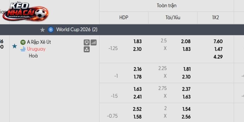 Soi kèo Saudi Arabia vs Uruguay qua tỷ lệ